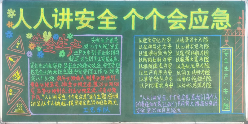 物產(chǎn)工投公司組織開展“人人講安全、個(gè)個(gè)會(huì)應(yīng)急”安全月主題黑板報(bào)評比活動(dòng)