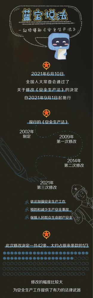 【法治宣傳】安全生產(chǎn)月，一起來學(xué)習(xí)修改后的《安全生產(chǎn)法》