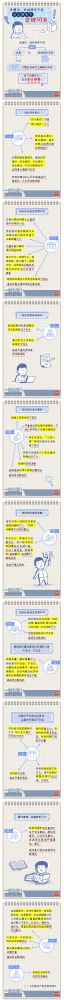 【廉政教育】一定之規(guī)•紀檢監(jiān)察干部必讀丨黨組織、黨的領(lǐng)導(dǎo)干部什么情形下會被問責(zé)？